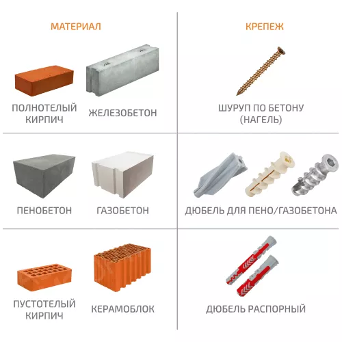 Правильный подбор крепежа для монтажа