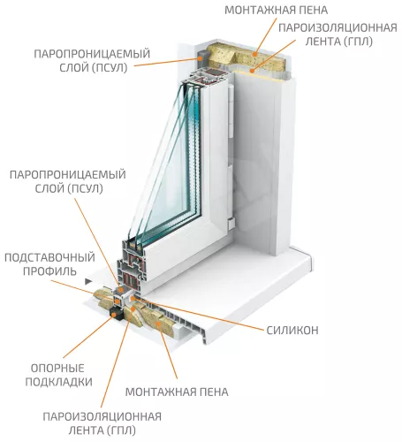Правильная заделка шва при установке окон