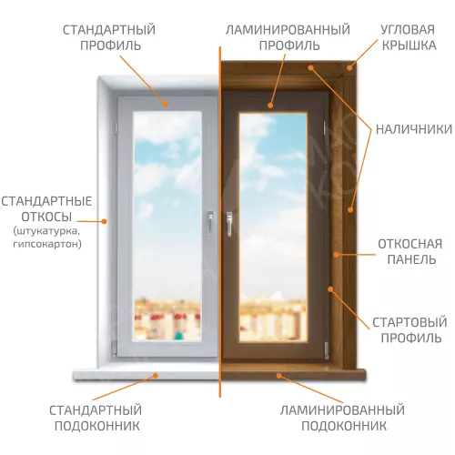 Откосы и подоконники - больше чем отделка!